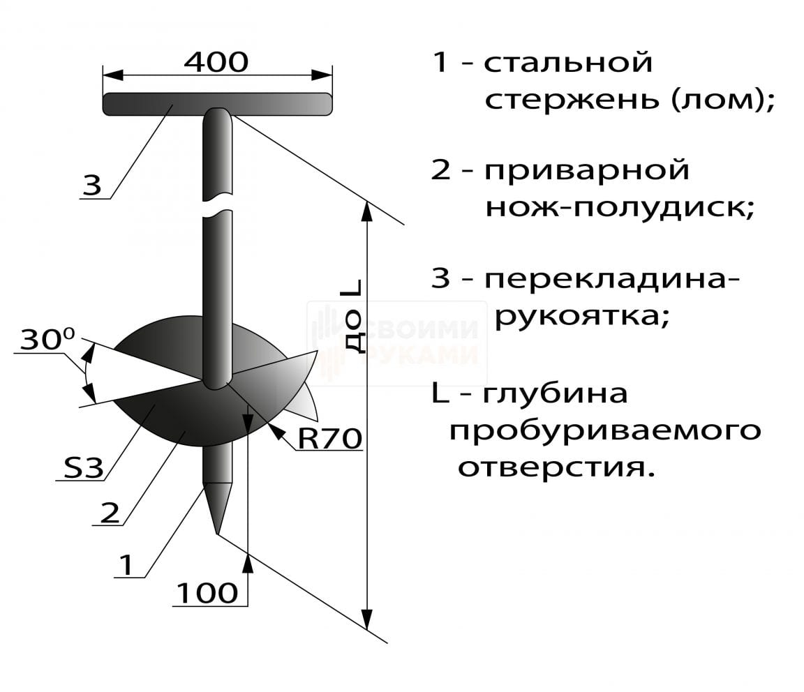 Как сделать мотобур своими руками?  необходимые инструменты и пошаговая инструкция