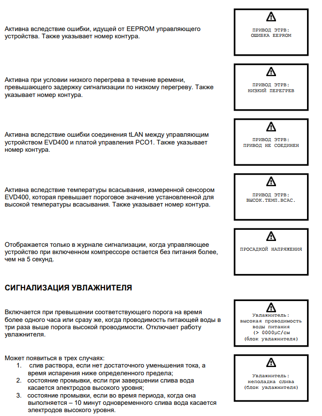Коды ошибок кондиционеров
