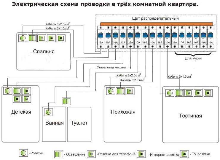 Электропроводка в квартире: правила прокладки проводов + разбор схем