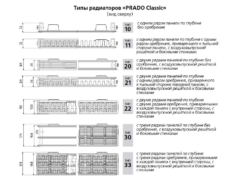 Радиаторы прадо: характеристика, особенности, модельный ряд