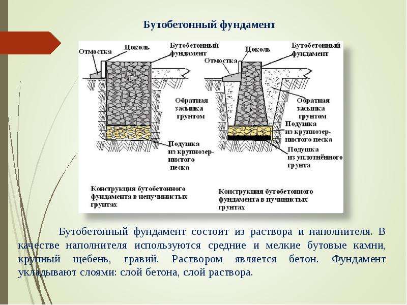 Бутобетонный фундамент: технология устройства