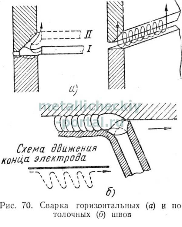 Как варить шов: вертикальный, горизонтальный, потолочный