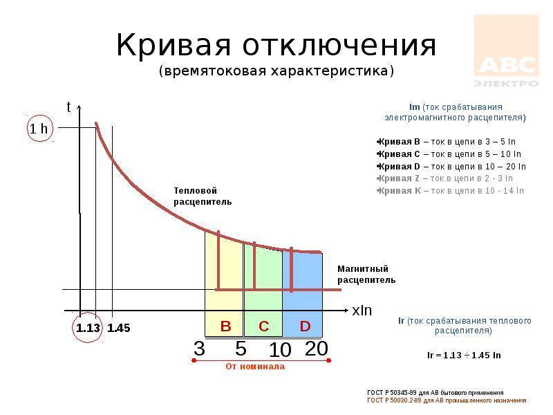 Разделение автоматических выключателей по время токовым характеристикам
