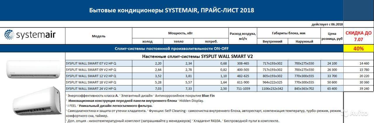 Коды ошибок внутреннего блока systemair: как их расшифровать и устранить