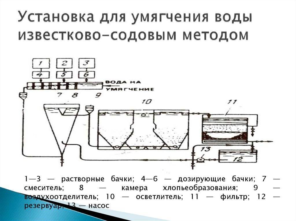 8 простых способов, которые помогут очистить воду, если нет бытового фильтра :: инфониак