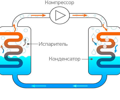 Как проверить датчик давления и температуры кондиционера - климат сервис