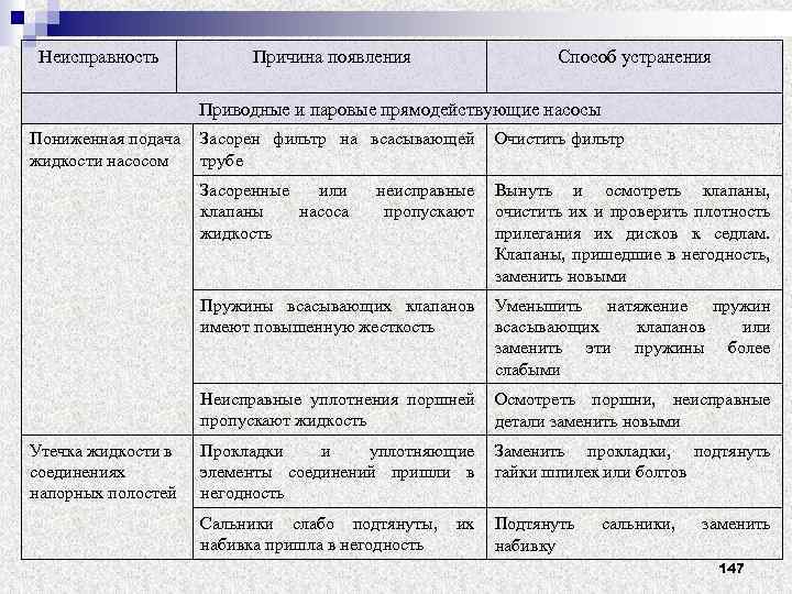 Что нужно знать о ремонте погружных насосов — виды и причины поломок, типичные неполадки
