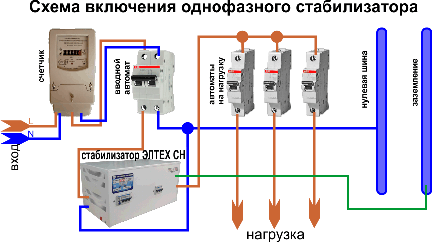Как правильно выбрать и подключить стабилизатор напряжения?