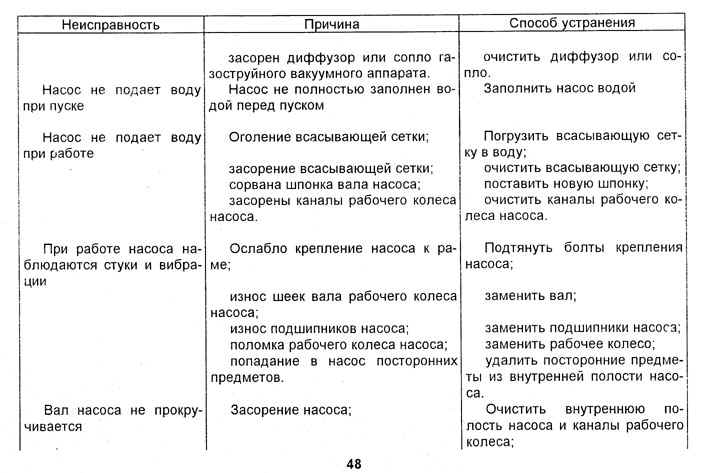 Протечки воды в трубах и способы устранения