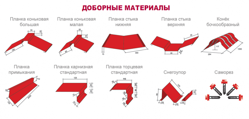Из чего можно сделать конек на крыше