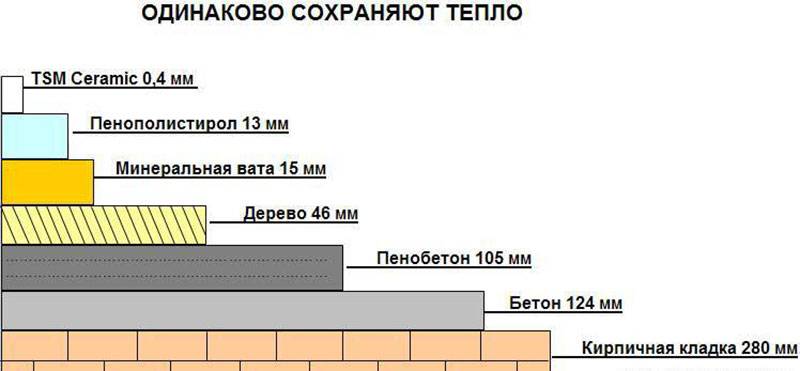 Экологические утеплители для дома. обзор самого экологичного утеплителя для каркасного дома