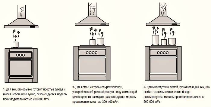 Наклонная вытяжка: как работает, плюсы и минусы, лучшие модели