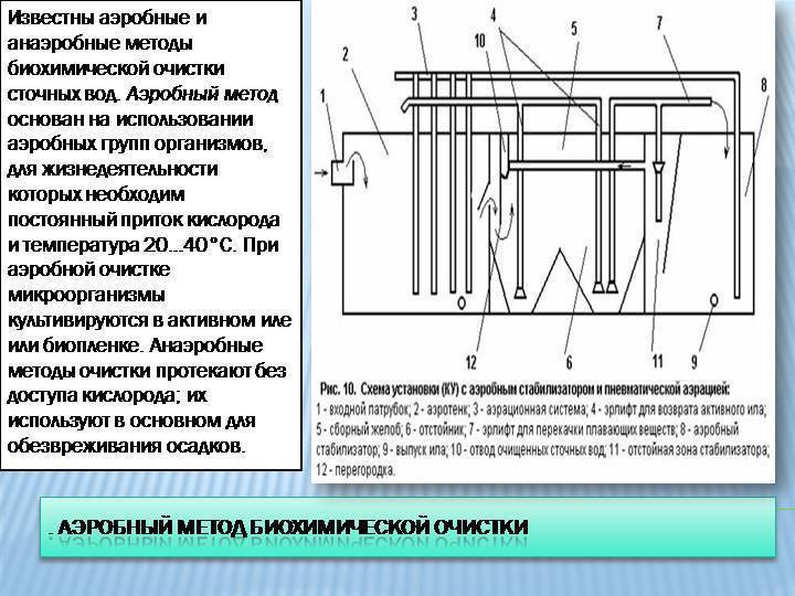 Механическая очистка сточных вод