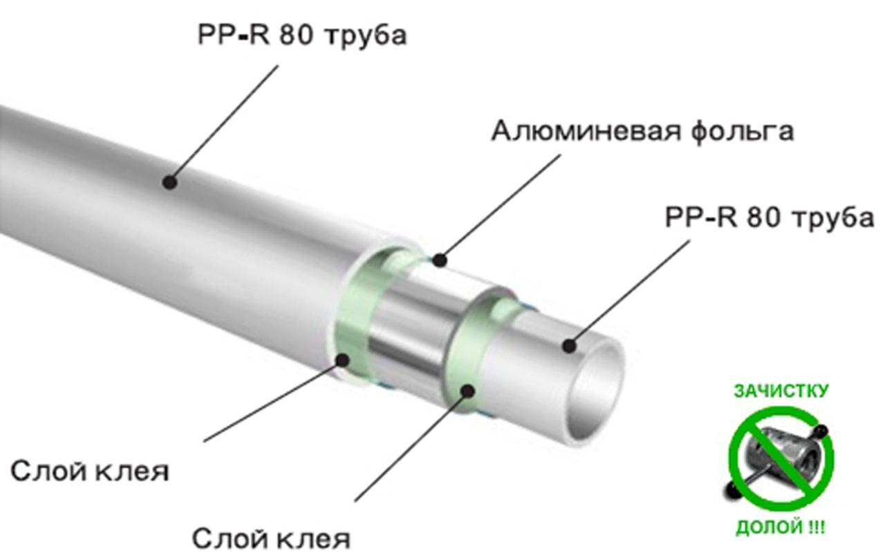 Труба армированная стекловолокном