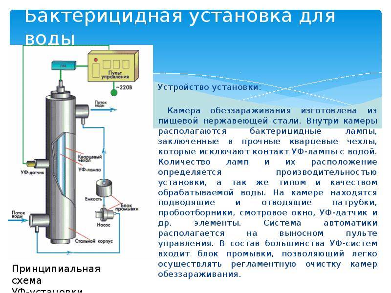 Дезинфекция колодца - способы очистки и обеззараживания воды, профилактика