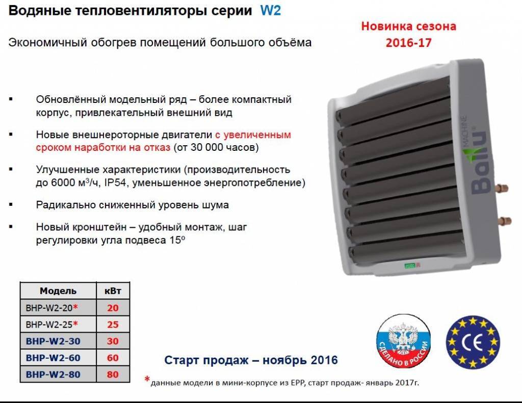 Расчет калорифера для нагрева воздуха на id-диаграмме онлайн