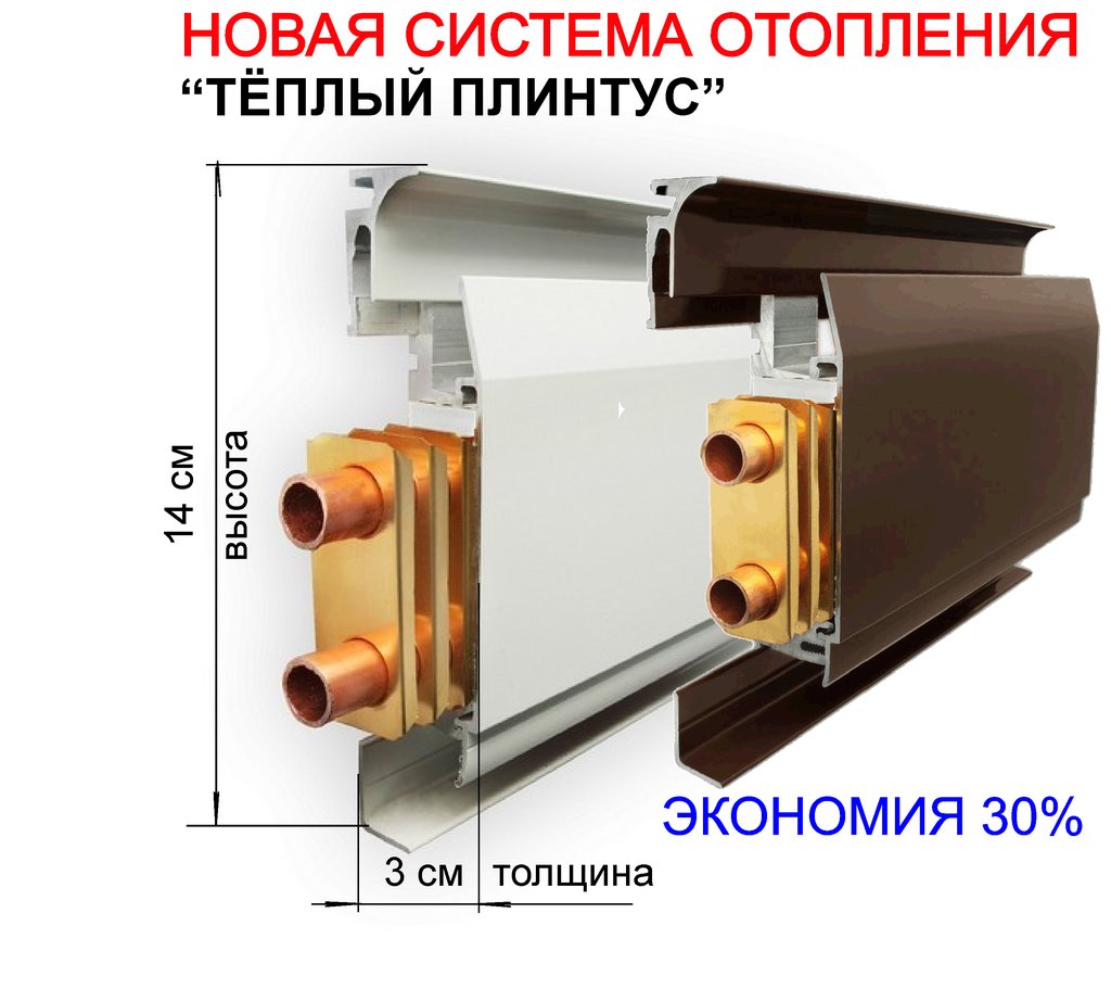 Теплый плинтус водяной и электрический. пошаговые фото монтажа, принцип работы, преимущества и недостатки