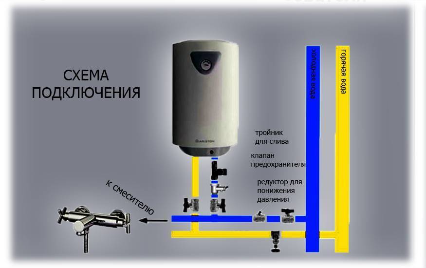 Как установить накопительный электрический водонагреватель своими руками