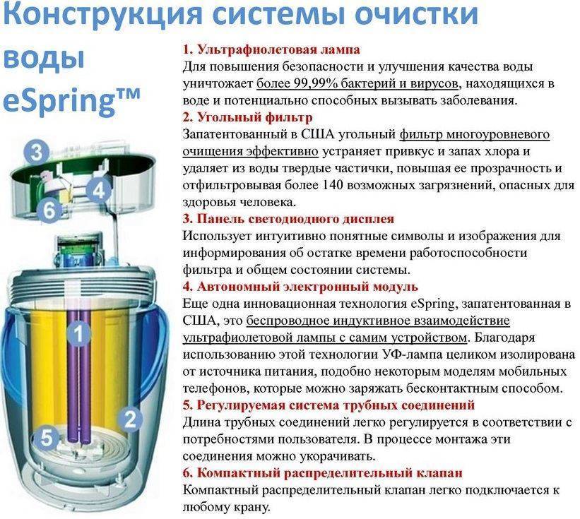 Обзор фильтров для очистки воды Амвей