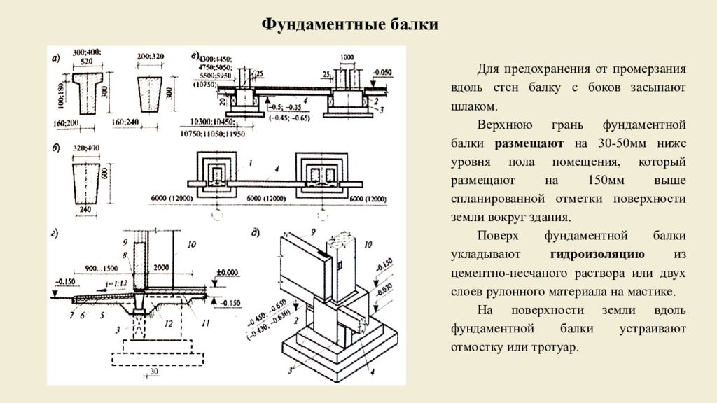 Монолитные фундаментные балки (бм) :: устройство (бетонирование) железобетонных балок | newkarkas.ru
