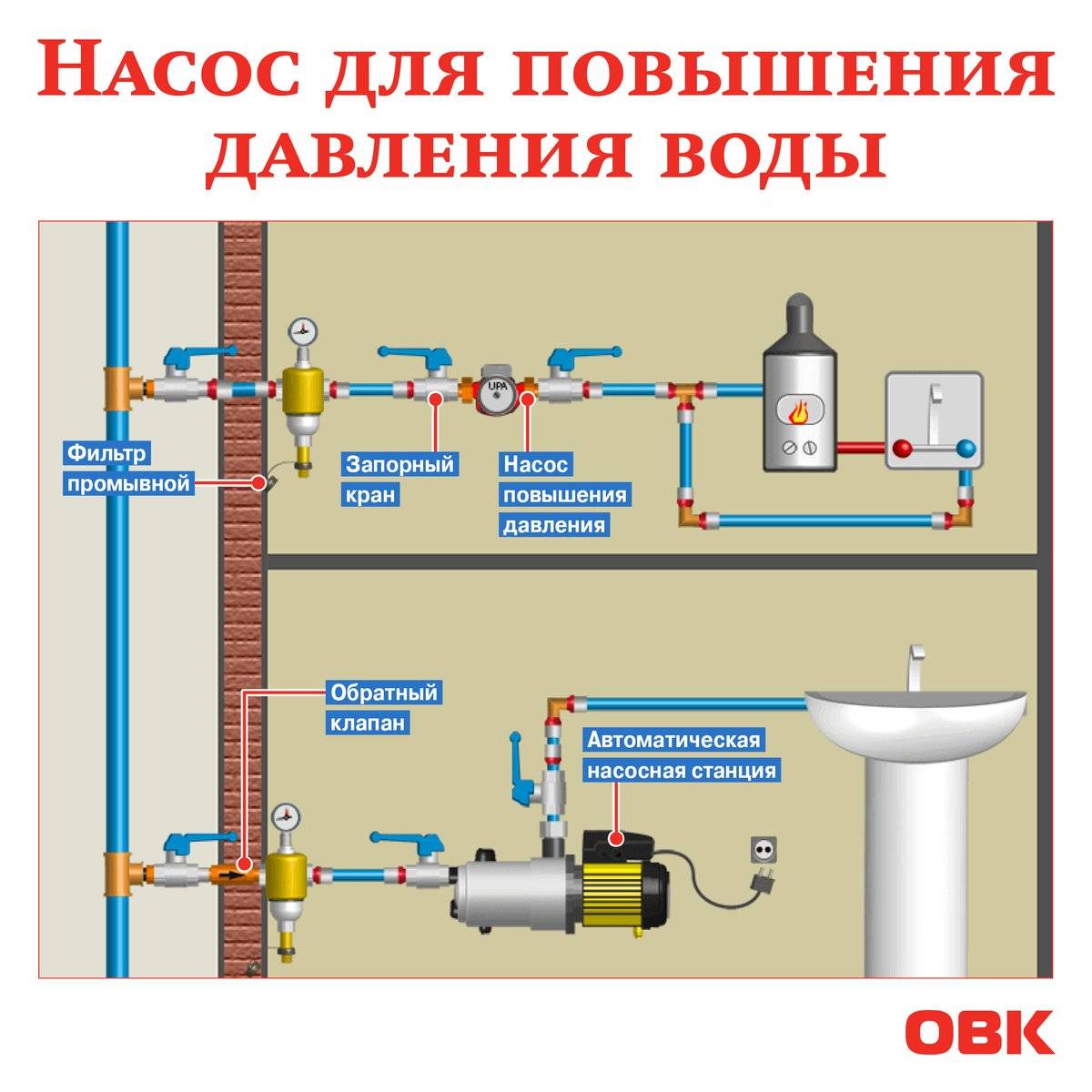Какое давление должно быть в водопроводе в квартире: показатели по снипу и способы определения