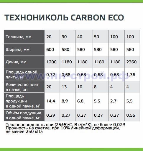 Советы по выбору экструдированного пенополистирола для утепления