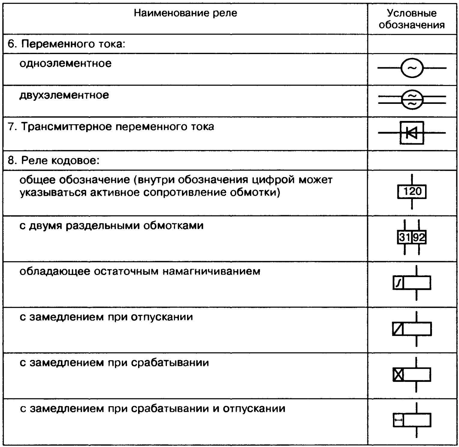 Условные графические обозначения элементов электрических и электронных схем