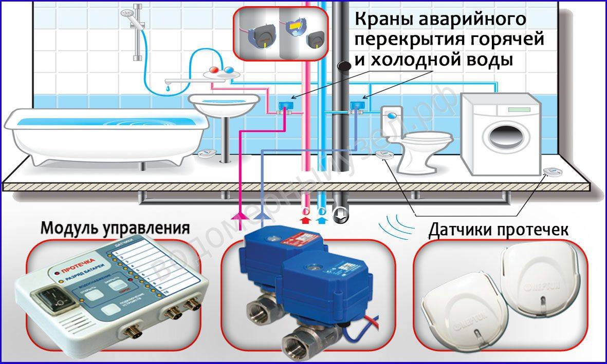 Neptun система защиты от потопа: принцип работы и правила установки устройства