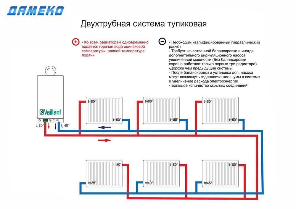 Правильный выбор этих изделий не позволит замёрзнуть! какие трубы отопления лучше для квартиры