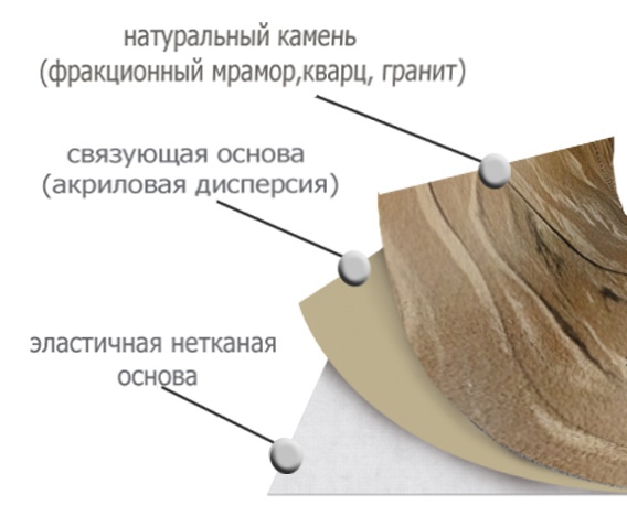 Мягкая кровля (гибкая черепица) на фасаде дома - плюсы и минусы, фото