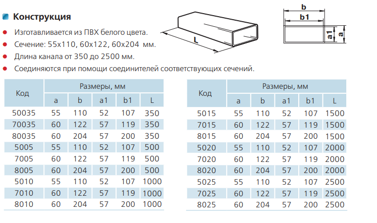 Воздуховоды пластиковые для вентиляции: преимущества использования