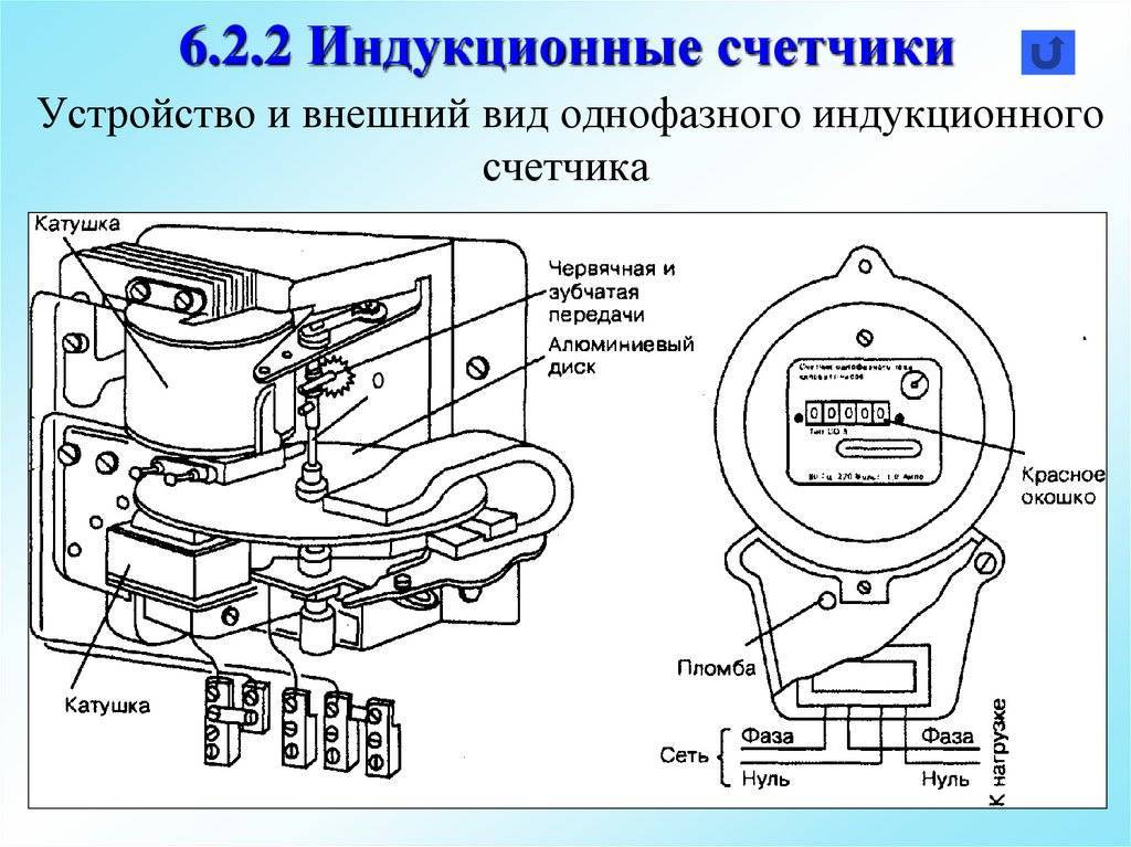 Принцип работы электронного счетчика электроэнергии – советы электрика