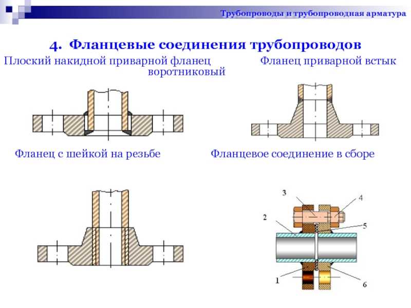 Газовая запорная арматура: виды и устройство