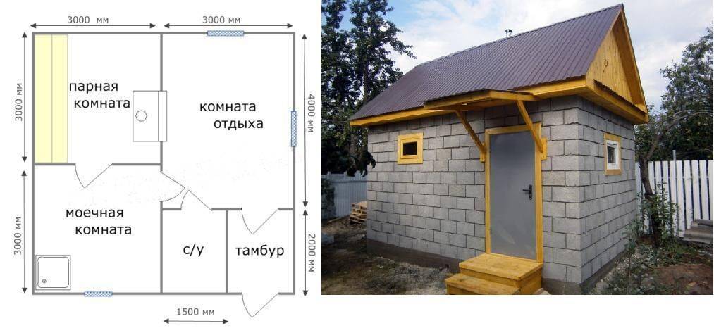 Блоки для бани: какие лучше, пеноблоки и газоблоки для строительства, что лучше, баня из дерева и блоков, постройка