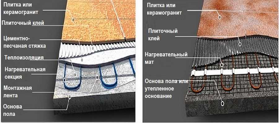 Электрический теплый пол под плитку: схема подключения, монтаж