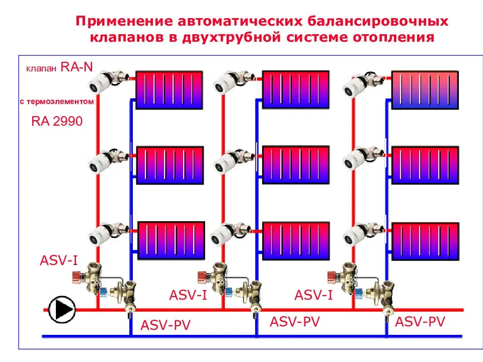 Краны отопления в многоквартирном доме. Схема установки балансировочных клапанов в системе отопления. Балансировочный клапан в системе отопления схема монтажа. Балансировочный кран для системы отопления монтаж. Балансировочные краны для системы отопления схема установки.