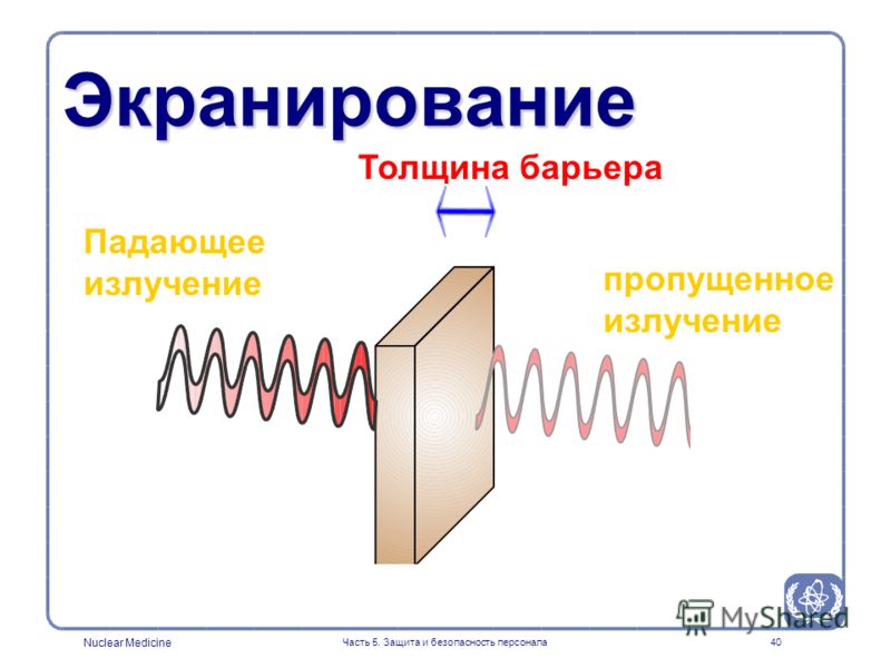 Защита от радиоволн. Экранирование электромагнитного излучения. Экранирование источника излучения. Экранирование от электромагнитного излучения. Защита экранированием от ЭМП.