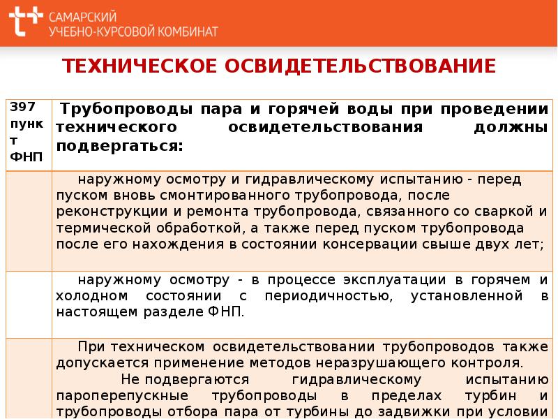 Правила устройства и безопасной эксплуатации трубопроводов горячей воды и пара