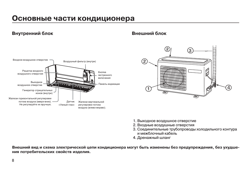 Как работает кондиционер: устройство, техническая схема и принцип работы типового кондиционера