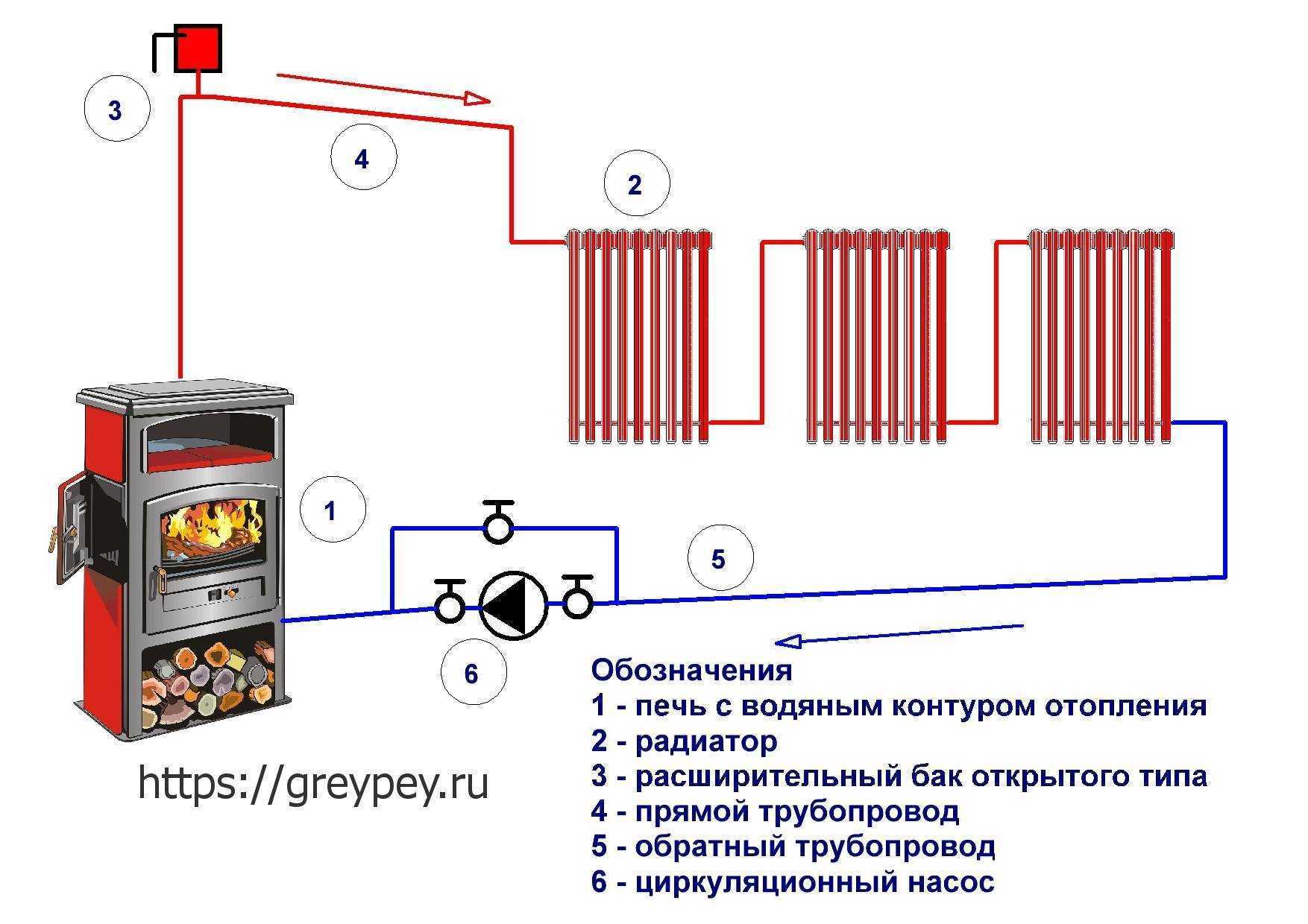 Печное отопление с водяным контуром: схема и монтаж своими руками