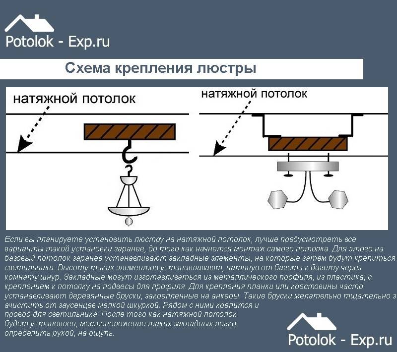 Как крепить люстру к натяжному потолку: способы креплений