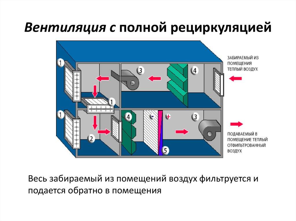 Рекуператор: плюсы и минусы использования для вентиляции квартиры