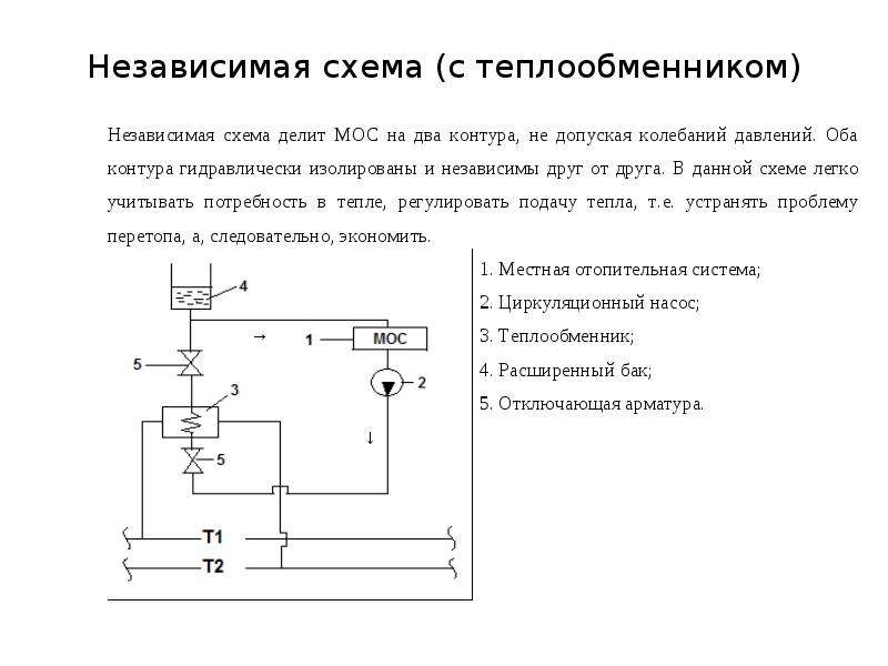 Зависимая и независимая система отопления. системы закрытого и открытого теплоснабжения.
