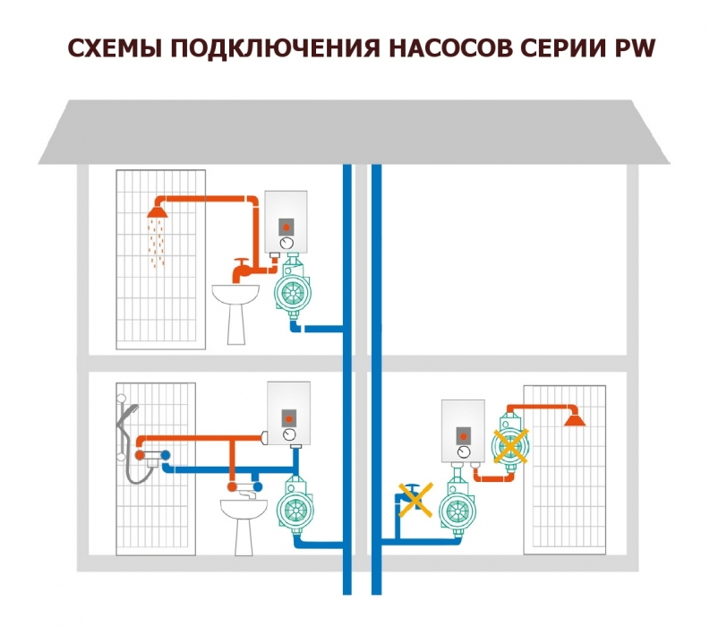 Повысительный насос для водопровода в частном доме: подкачивающая система для подкачки воды, как подключить отопление водяное