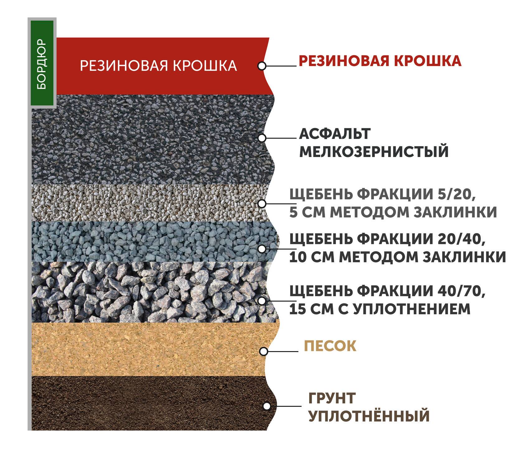 Резиновая тротуарная плитка-укладка,производство и применение