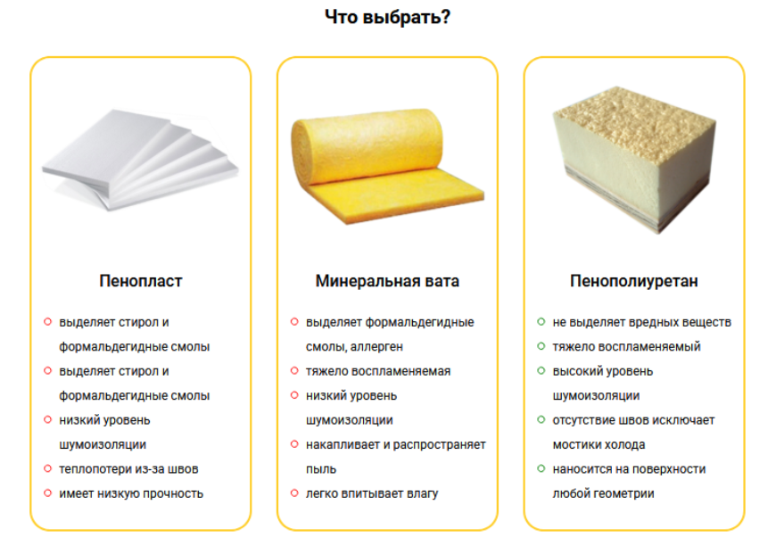 Вата схема. Пенополиуретан 30 мм характеристики. Пеноплекс пенополистирол пенополиуретан. Пенополиуретан ППУ 35-08а. Минеральная вата или пенополистирол.
