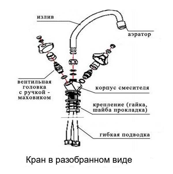 Проще, чем кажется: устройство смесителя для ванны с душем