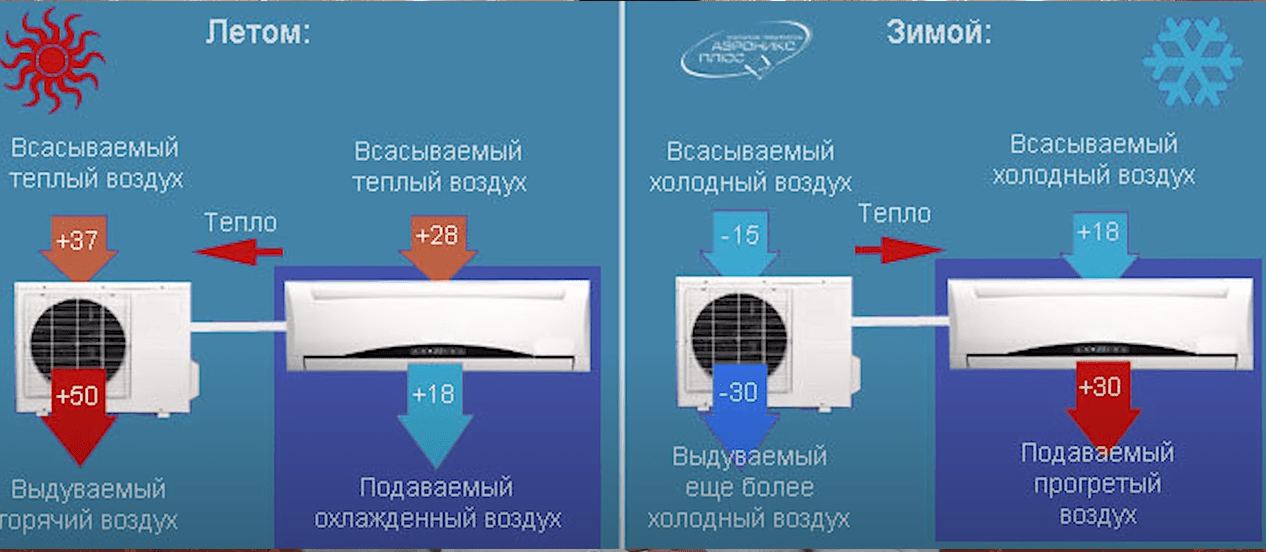 На какую температуру включать кондиционер чтобы не заболеть - советы экспертов | инред: инженерные решения дома