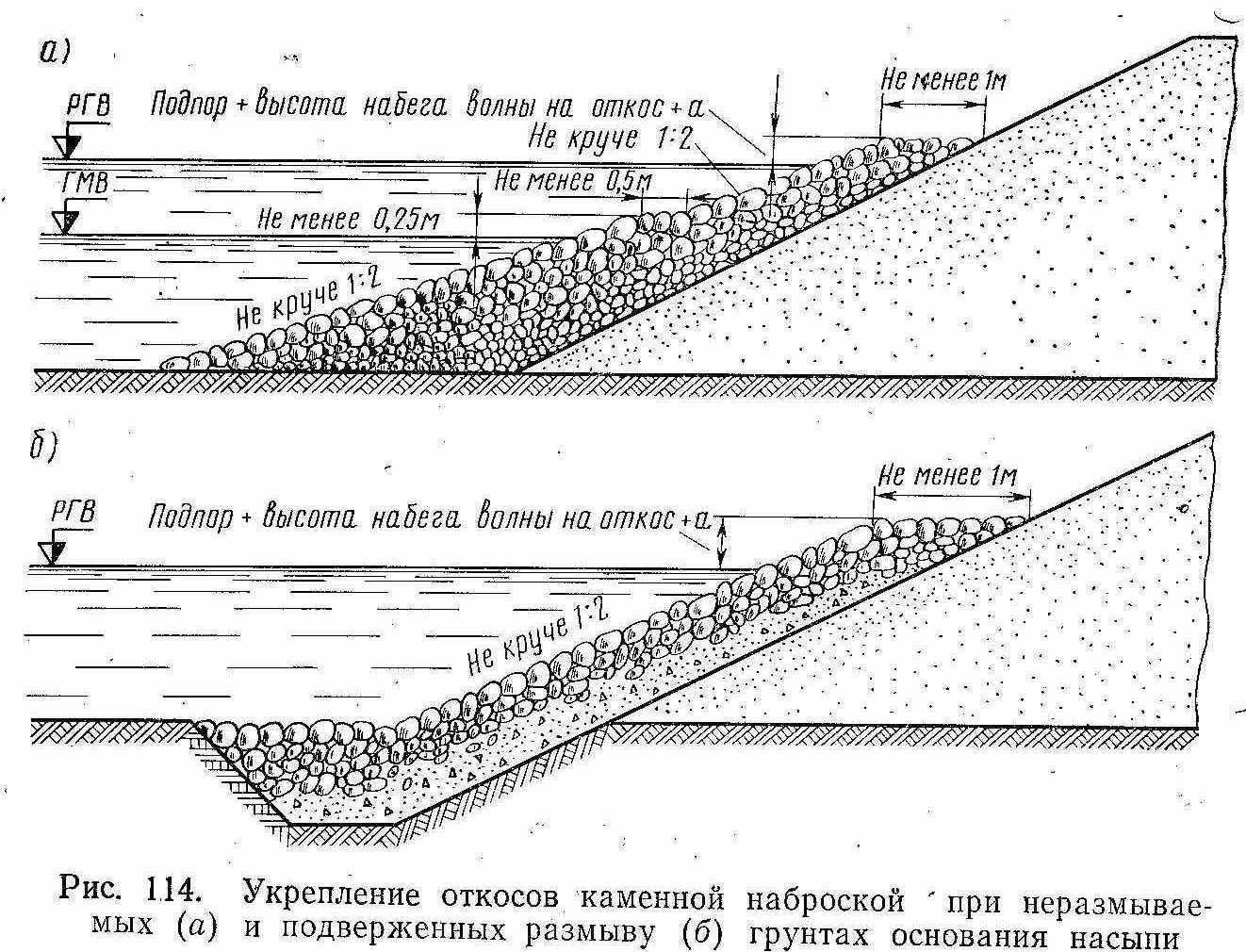 Устройство дренажной канавы
