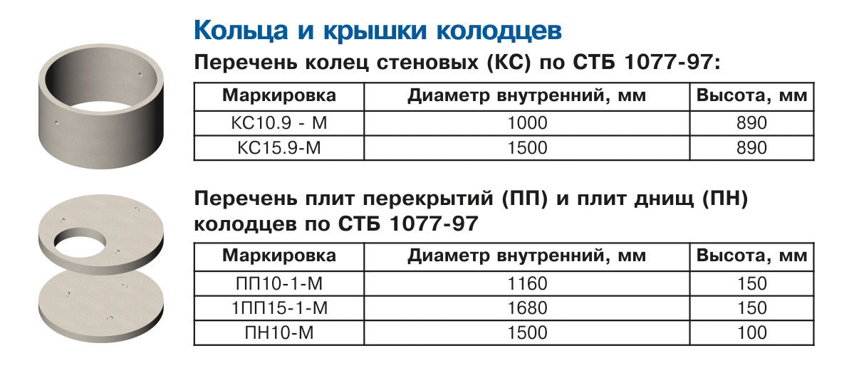 Сколько кубов одно кольцо для септика